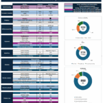Excel ekonomicko-manažerský model