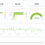 Pokročilý dashboard analytiky výroby