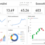 Komplexní dashboard pro HR oddělení
